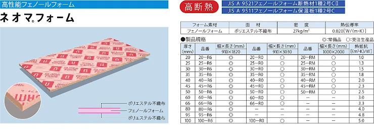 ネオマフォーム ネオマ断熱ボード 価格 激安 格安 安い カタログ 販売店 ネオマフォームの製品概要 ネオマフォーム