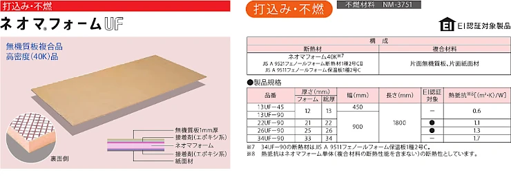 ネオマフォーム ネオマ断熱ボード 価格 激安 格安 安い カタログ 販売店 ネオマフォームの製品概要 ネオマフォームUF