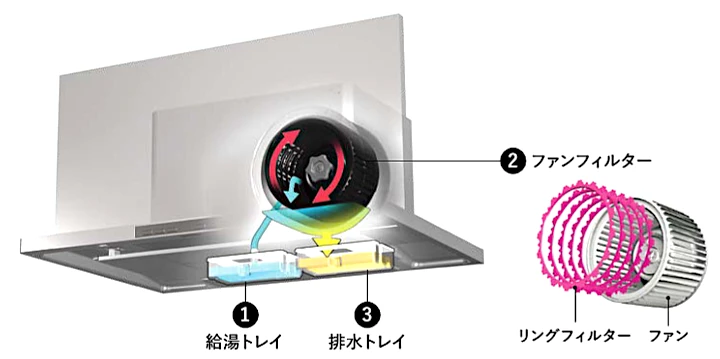 ステディア クリナップ キッチン 見積もり 激安 価格 値引き率