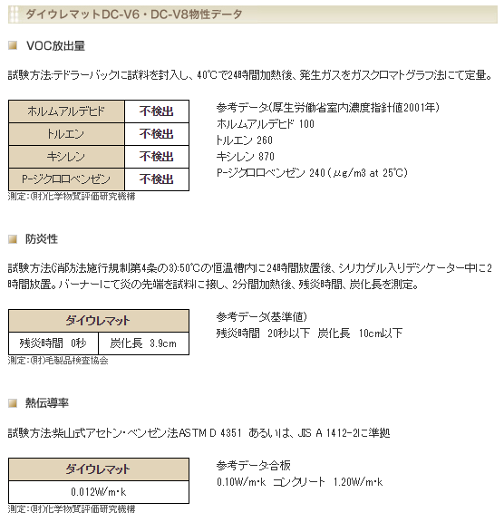 ダイウレシート ハイクッション 防音シート 最安 おすすめ 業務用 ダイウレ ダイウレマット 諸検査表