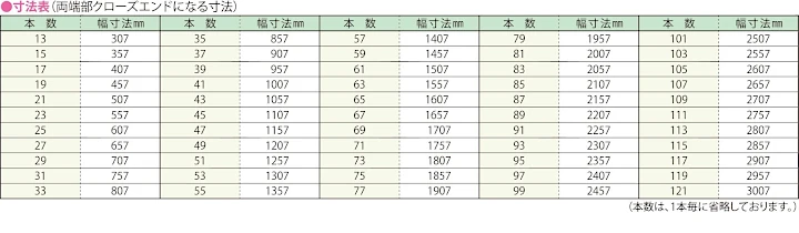 グレーチング frp 吹き抜け frpグレーチング ファイバーグレーチング 厨房 激安 価格 販売 格安 安い 安く買う 最安値 FRP製 ファイバーグレーチング10