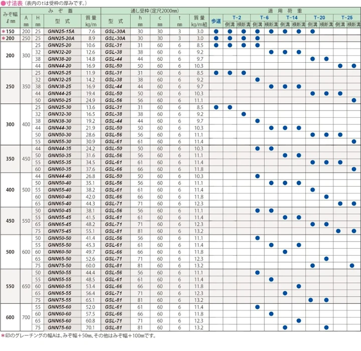 グレーチング frp 吹き抜け frpグレーチング ファイバーグレーチング 厨房 激安 価格 販売 格安 安い 安く買う 最安値 スチール製グレーチング07