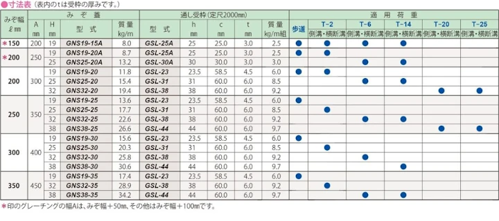 グレーチング frp 吹き抜け frpグレーチング ファイバーグレーチング 厨房 激安 価格 販売 格安 安い 安く買う 最安値 スチール製グレーチング10