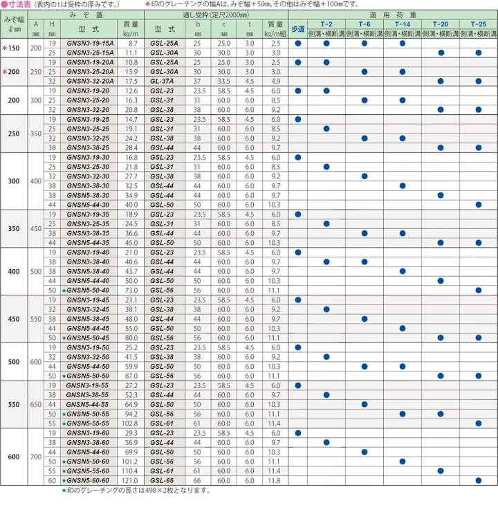 グレーチング frp 吹き抜け frpグレーチング ファイバーグレーチング 厨房 激安 価格 販売 格安 安い 安く買う 最安値 スチール製グレーチング13