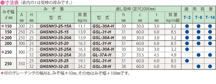 グレーチング frp 吹き抜け frpグレーチング ファイバーグレーチング 厨房 激安 価格 販売 格安 安い 安く買う 最安値 スチール製グレーチング28