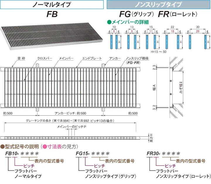 グレーチング frp 吹き抜け frpグレーチング ファイバーグレーチング 厨房 激安 価格 販売 格安 安い 安く買う 最安値 ステンレス（sus）グレーチング01