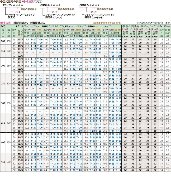 グレーチング frp 吹き抜け frpグレーチング ファイバーグレーチング 厨房 激安 価格 販売 格安 安い 安く買う 最安値 ステンレス（sus）グレーチング10