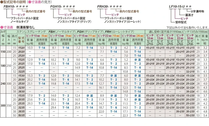 グレーチング frp 吹き抜け frpグレーチング ファイバーグレーチング 厨房 激安 価格 販売 格安 安い 安く買う 最安値 ステンレス（sus）グレーチング14