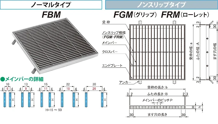 グレーチング frp 吹き抜け frpグレーチング ファイバーグレーチング 厨房 激安 価格 販売 格安 安い 安く買う 最安値 ステンレス（sus）グレーチング22