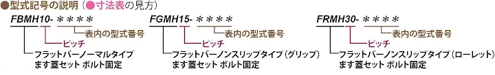 グレーチング frp 吹き抜け frpグレーチング ファイバーグレーチング 厨房 激安 価格 販売 格安 安い 安く買う 最安値 ステンレス（sus）グレーチング28