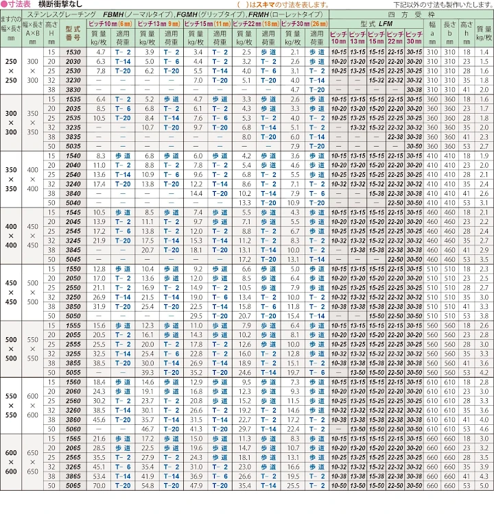 グレーチング frp 吹き抜け frpグレーチング ファイバーグレーチング 厨房 激安 価格 販売 格安 安い 安く買う 最安値 ステンレス（sus）グレーチング29