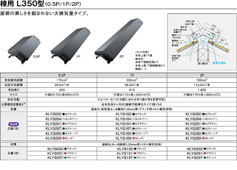 屋根材 屋根 激安 価格 格安 一番 メーカー 安い 販売 ケイミュー 周辺部材・換気役物 イメージ01