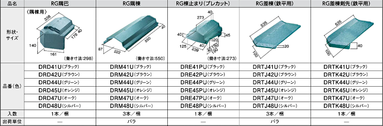 屋根材 屋根 激安 価格 格安 一番 メーカー 安い 販売 ケイミュー ROOGA 鉄平 イメージ07