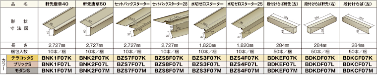 屋根材 屋根 激安 価格 格安 一番 メーカー 安い 販売 ニチハ 横暖ルーフαS 窯変 イメージ2