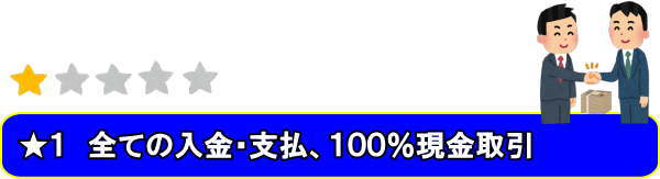 激安の訳　全ての入金・支払い　100％ 現金取引