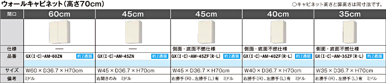 キッチン 流し台 コンロ台 吊戸棚 安く買う セパレートチッキン アウトレット 安い メーカー 格安 激安 価格 販売 リクシル パッとりくん GXシリーズ イメージ7