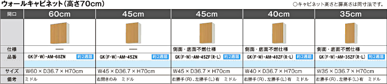 キッチン 流し台 コンロ台 吊戸棚 安く買う セパレートチッキン アウトレット 安い メーカー 格安 激安 価格 販売 リクシル パッとりくん GKシリーズ イメージ7