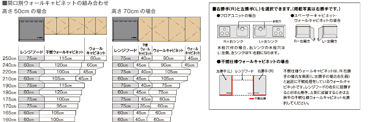 キッチン 流し台 コンロ台 吊戸棚 安く買う セパレートチッキン アウトレット 安い メーカー 格安 激安 価格 販売 リクシル パッとりくん GKシリーズ イメージ8