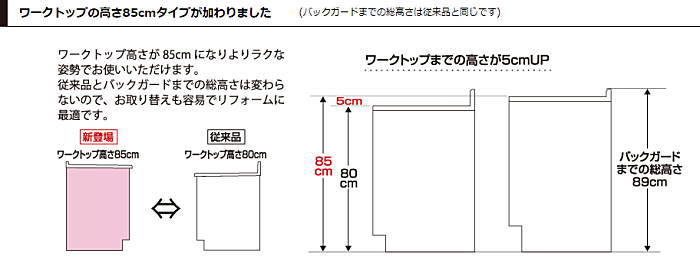 マイセット　[ベーシックタイプ]ハイトップ流し台 Ｍ２シリーズ