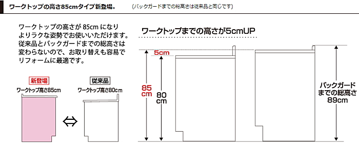 マイセット　[プラスワン タイプ]Ｓ１シリーズ　ハイトップ流し台