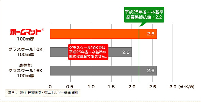 ニチアス 断熱材 ロックウール ホームマット 施工単価 激安 価格 カタログ 性能表