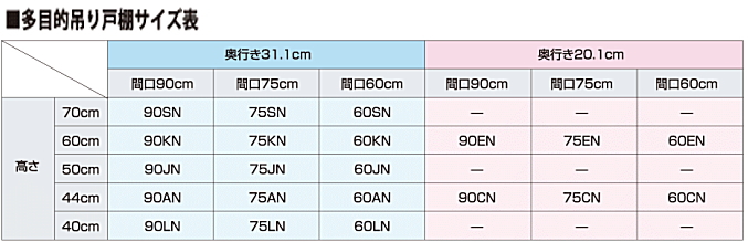 onede ワンド キッチン 流し台 カタログ 激安 格安 安い 価格 マイセット [ベーシックタイプ]多目的吊り戸棚Ｙ１シリーズ　サイズ表