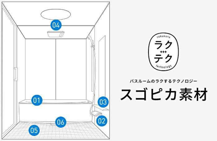 パナソニック Panasonic システムバス ユニットバス お風呂 値引き率 激安 格安 安い 価格 見積もり MR