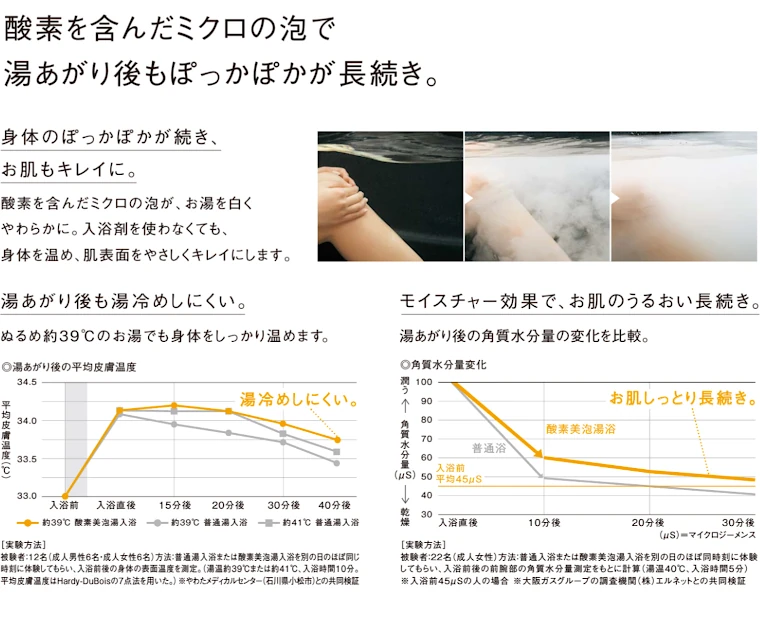 パナソニック Panasonic システムバス ユニットバス お風呂 値引き率 激安 格安 安い 価格 見積もり リフォムス 特長14