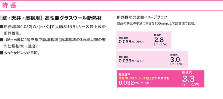 グラスウール パラマウント硝子工業 ハウスロン 断熱材 激安 価格 安い パラマウント 太陽SUNR（SRG）03