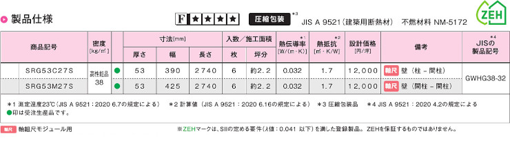 グラスウール パラマウント硝子工業 ハウスロン 断熱材 激安 価格 安い パラマウント 太陽SUNR（SRG）04