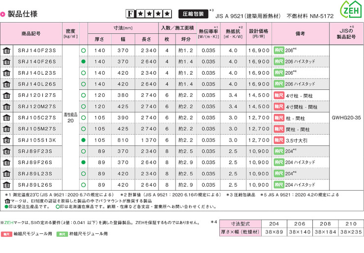 グラスウール パラマウント硝子工業 ハウスロン 断熱材 激安 価格 安い パラマウント 太陽SUNR（SRJ）04