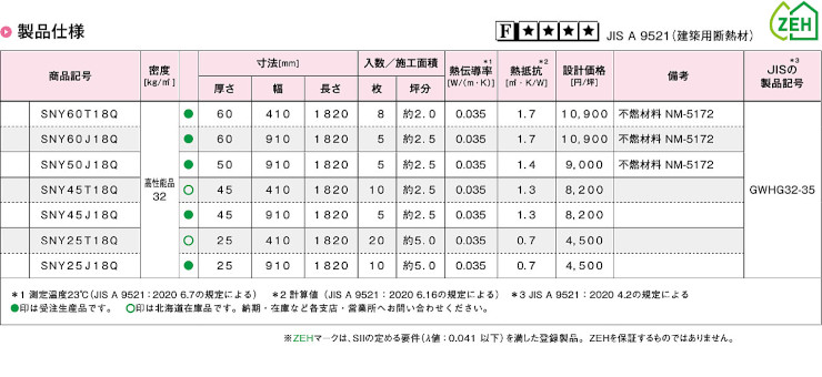 グラスウール パラマウント硝子工業 ハウスロン 断熱材 激安 価格 安い パラマウント 太陽SUNボード 04