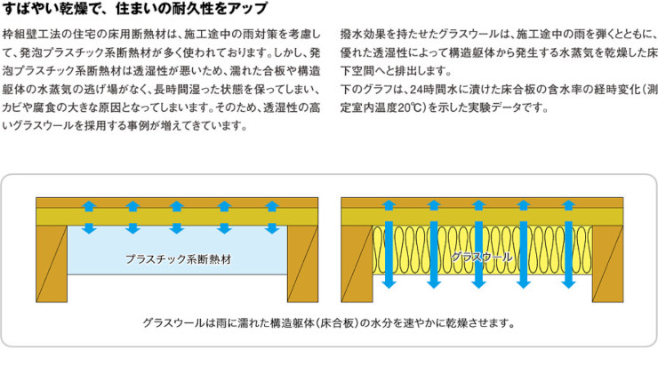 グラスウール パラマウント硝子工業 ハウスロン 断熱材 激安 価格 安い パラマウント 露断プレミアム撥水 04