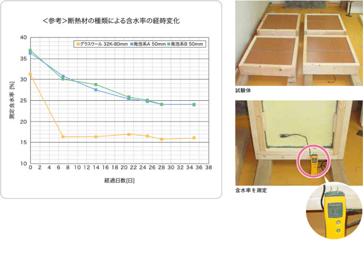 グラスウール パラマウント硝子工業 ハウスロン 断熱材 激安 価格 安い パラマウント 露断プレミアム撥水 05