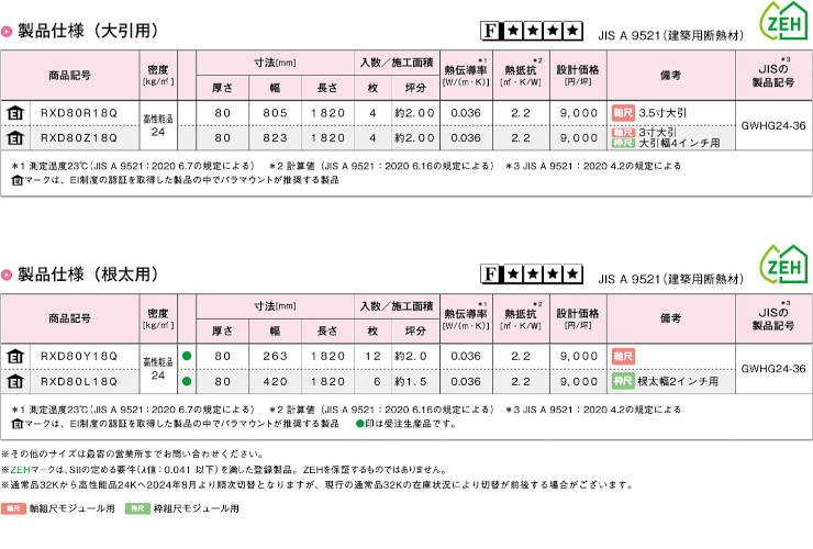 グラスウール パラマウント硝子工業 ハウスロン 断熱材 激安 価格 安い パラマウント 露断プレミアム撥水 06