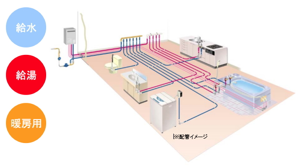 架橋ポリエチレン管の用途