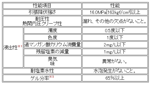 架橋ポリエチレン管　性能