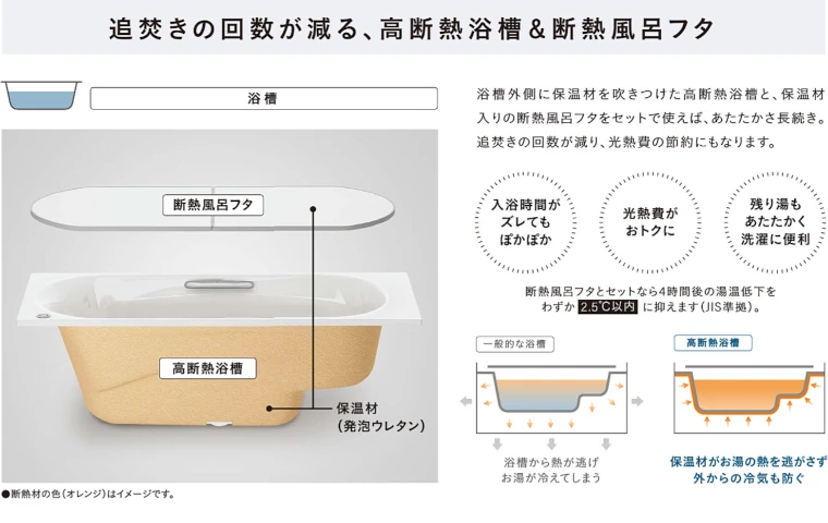 タカラスタンダード タカラ ユニットバス 施主支給 システムバス お風呂 風呂 バス 値引き率 激安 格安 安い 価格 パーフェクト保温02