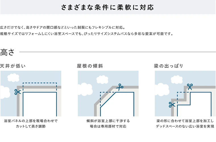 タカラスタンダード タカラ ユニットバス 施主支給 システムバス お風呂 風呂 バス 値引き率 激安 格安 安い 価格 ぴったりサイズシステムバス03