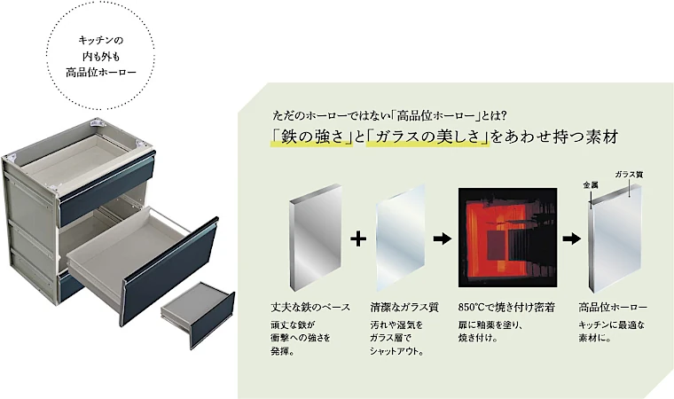 タカラスタンダード 施主支給 タカラ キッチン 値引き 激安 格安 安い 価格 タカラキッチン タカラシステムキッチン ホーロー家事らくキッチン02